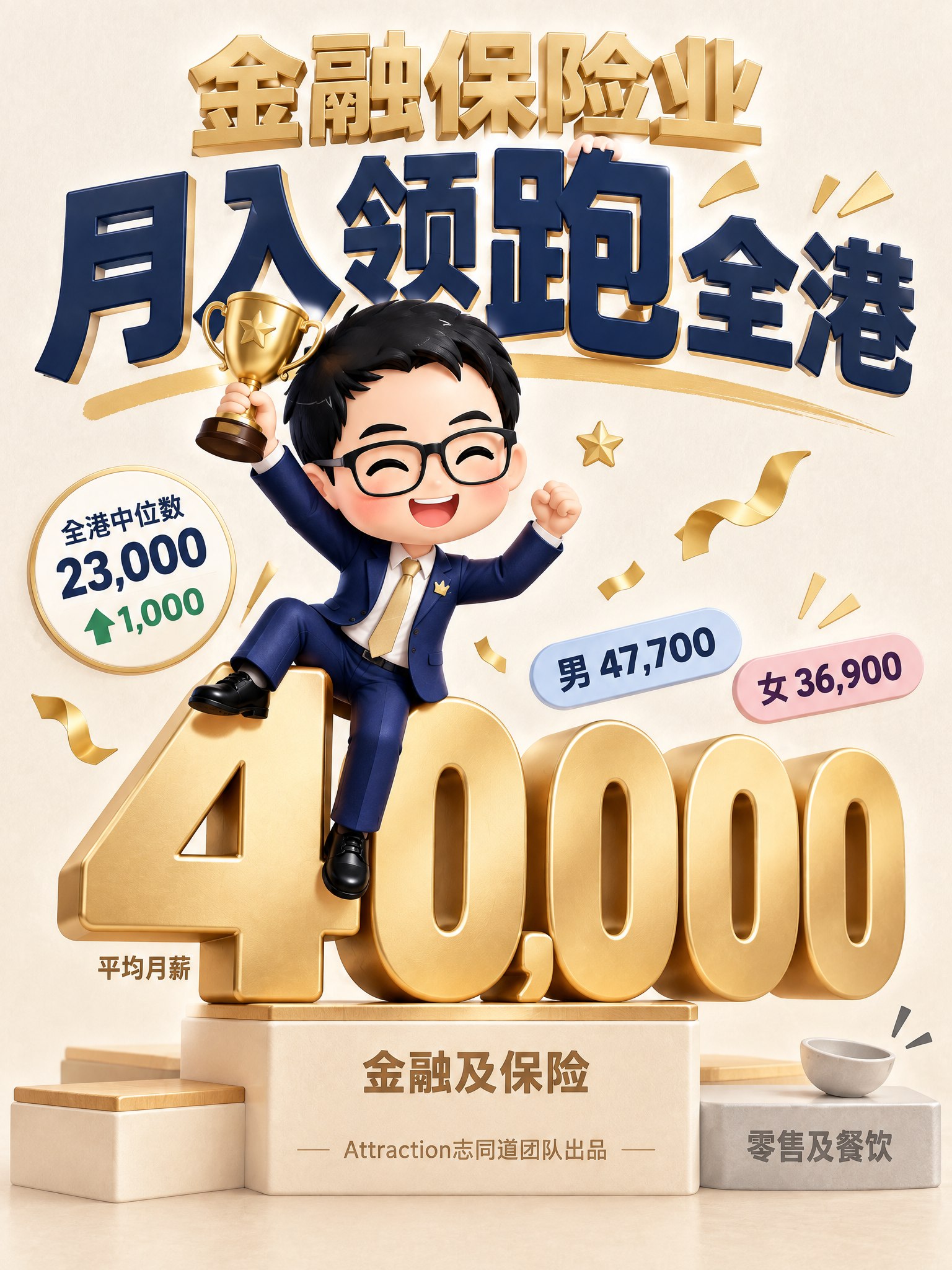 金融及保险业继续领跑香港平均收入